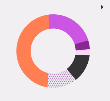 Illustration Chart